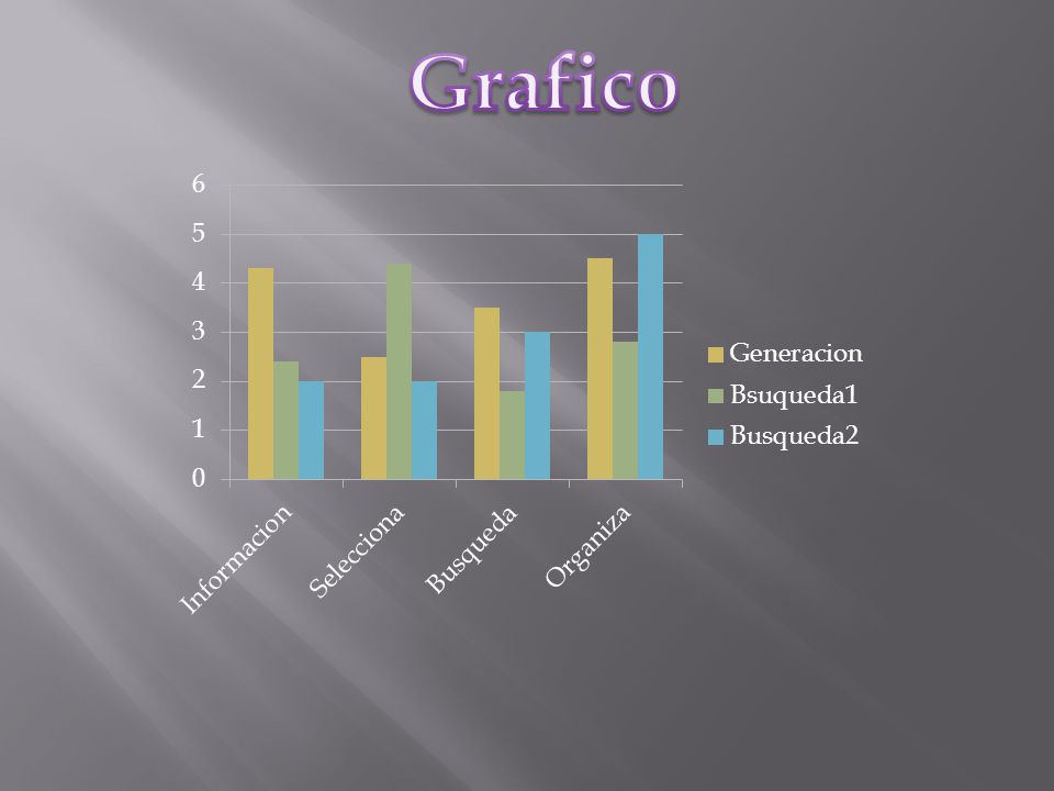 Grafico