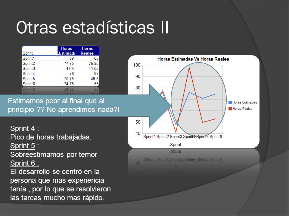 Otras estadísticas II Estimamos peor al final que al