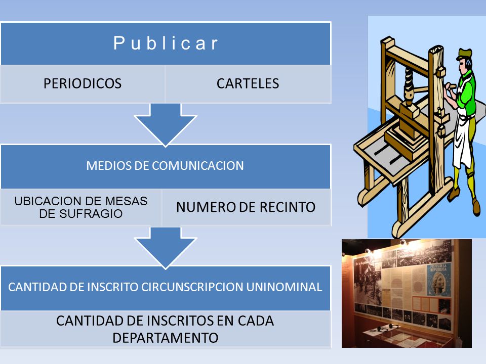 P u b l i c a r UBICACION DE MESAS DE SUFRAGIO PERIODICOS CARTELES