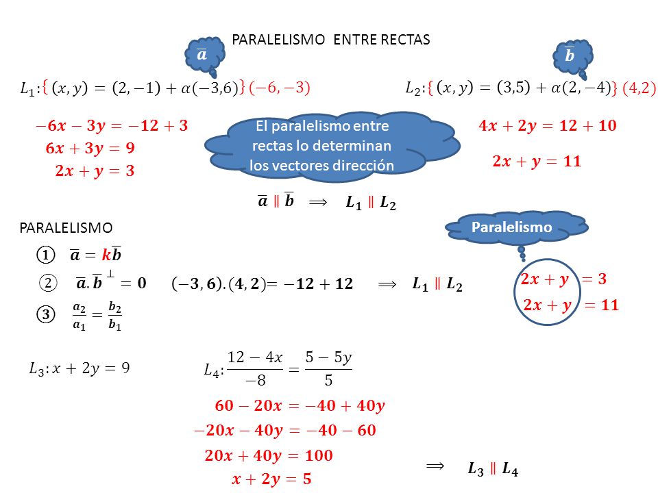 El paralelismo entre rectas lo determinan los vectores dirección