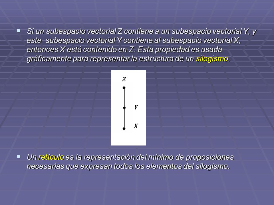 Si un subespacio vectorial Z contiene a un subespacio vectorial Y, y este subespacio vectorial Y contiene al subespacio vectorial X, entonces X está contenido en Z. Esta propiedad es usada gráficamente para representar la estructura de un silogismo.