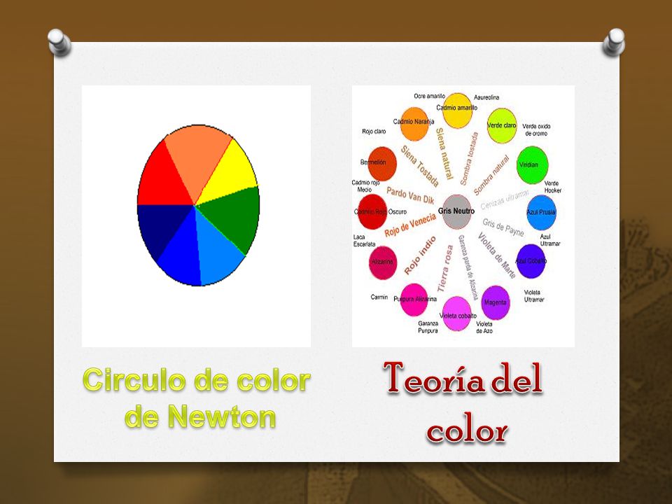 Teoría del color Circulo de color de Newton
