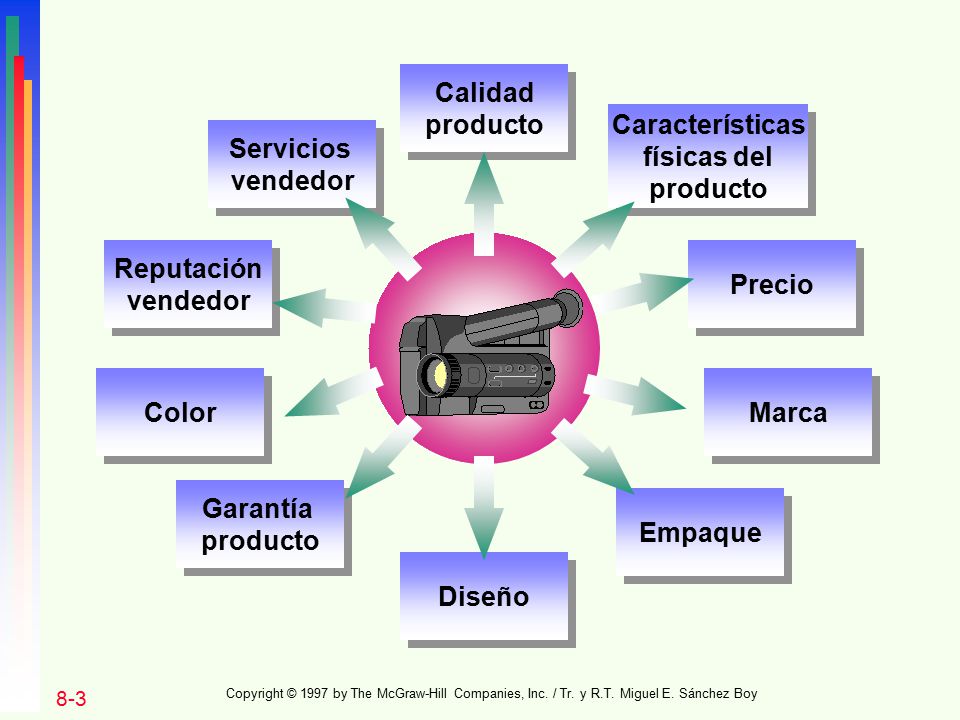 Calidad producto Características físicas del producto Servicios