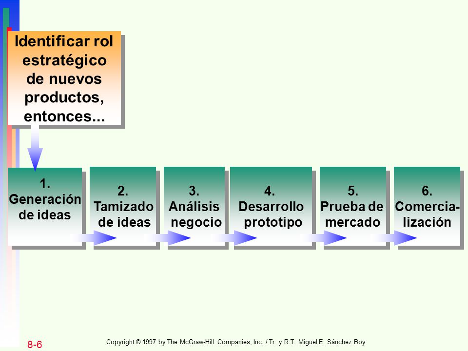 Identificar rol estratégico de nuevos productos, entonces...