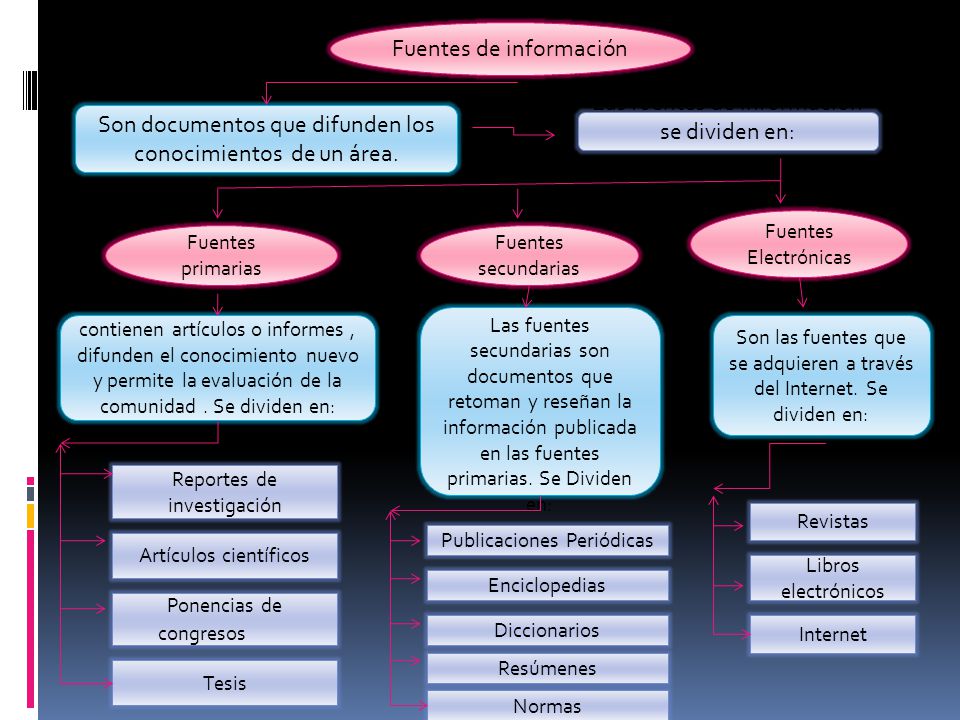 Fuentes de información
