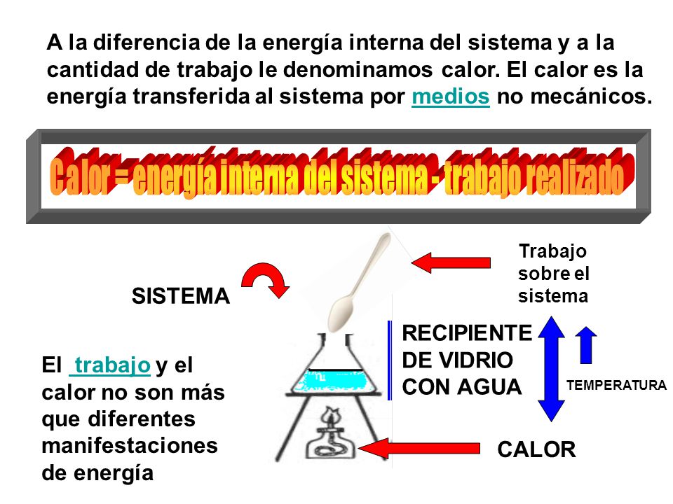 Calor = energía interna del sistema - trabajo realizado