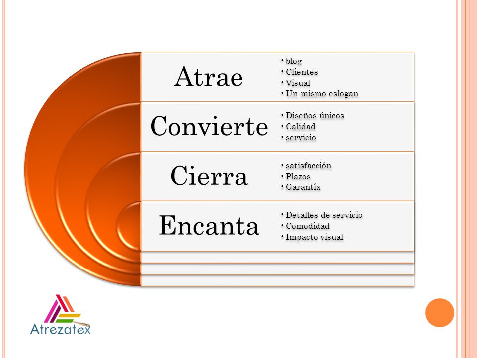 Atrae blog. Clientes. Visual. Un mismo eslogan. Convierte. Diseños únicos. Calidad. servicio.