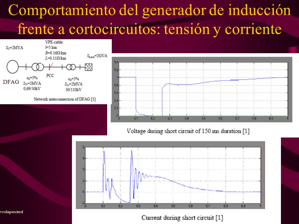 Comportamiento del generador de inducción frente a cortocircuitos: tensión y corriente