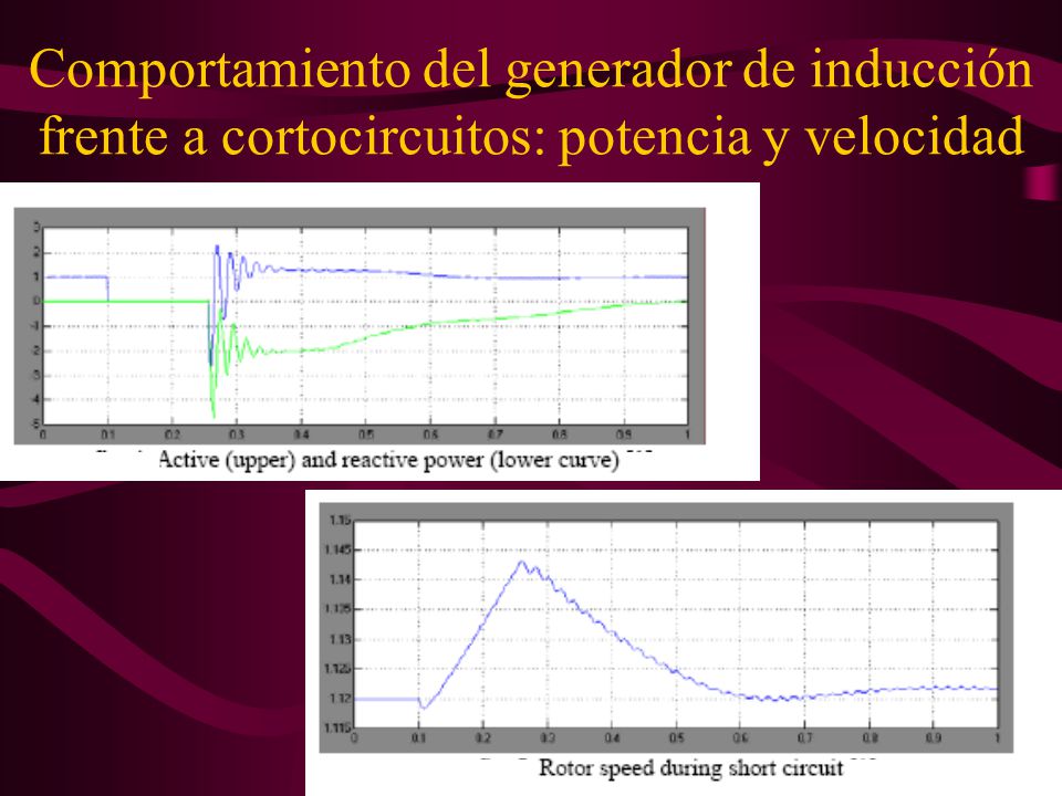 Comportamiento del generador de inducción frente a cortocircuitos: potencia y velocidad