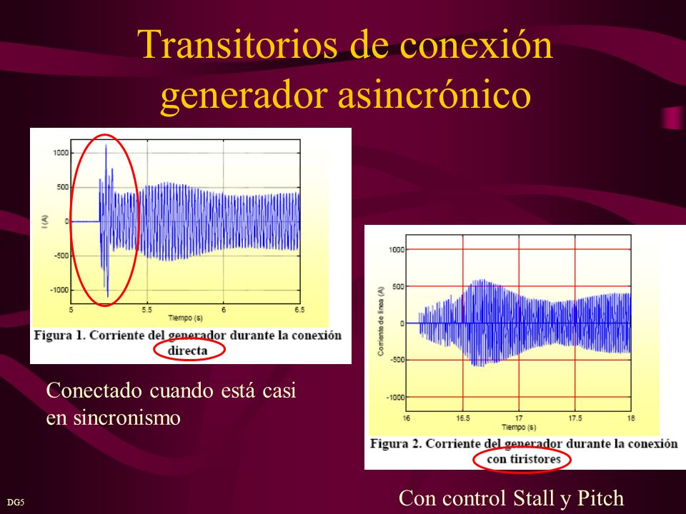 Transitorios de conexión generador asincrónico