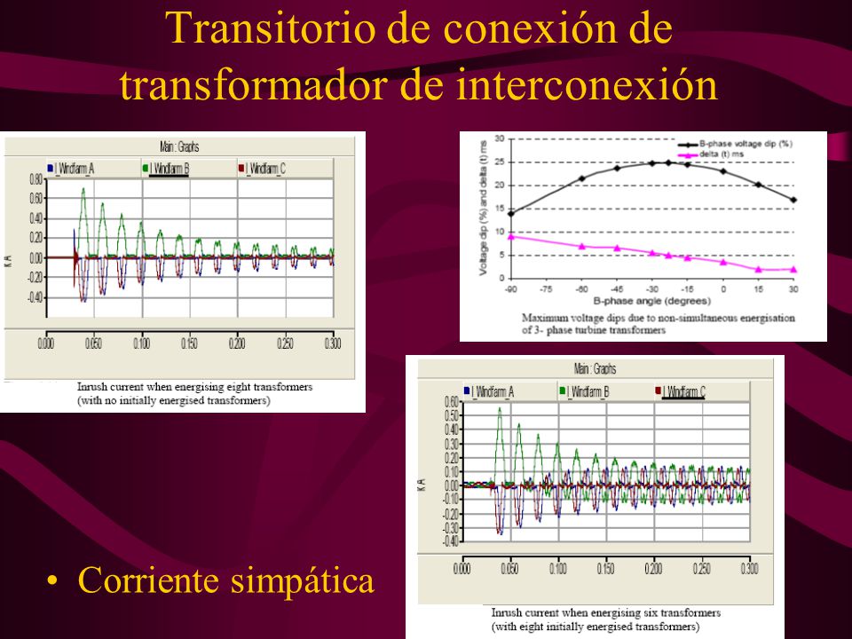 Transitorio de conexión de transformador de interconexión