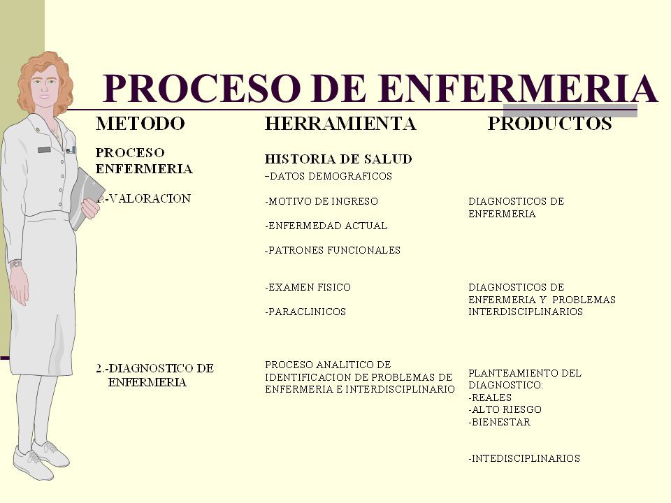 PROCESO DE ENFERMERIA