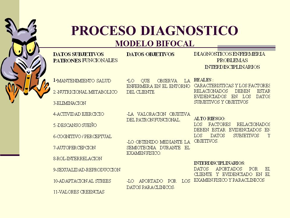 UNIVERSIDAD DE CARABOBO FACULTAD DE CIENCIAS DE LA SALUD - ppt video online  descargar