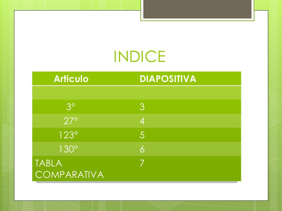 INDICE Articulo DIAPOSITIVA 3° 3 27° 4 123° 5 130° 6 TABLA COMPARATIVA