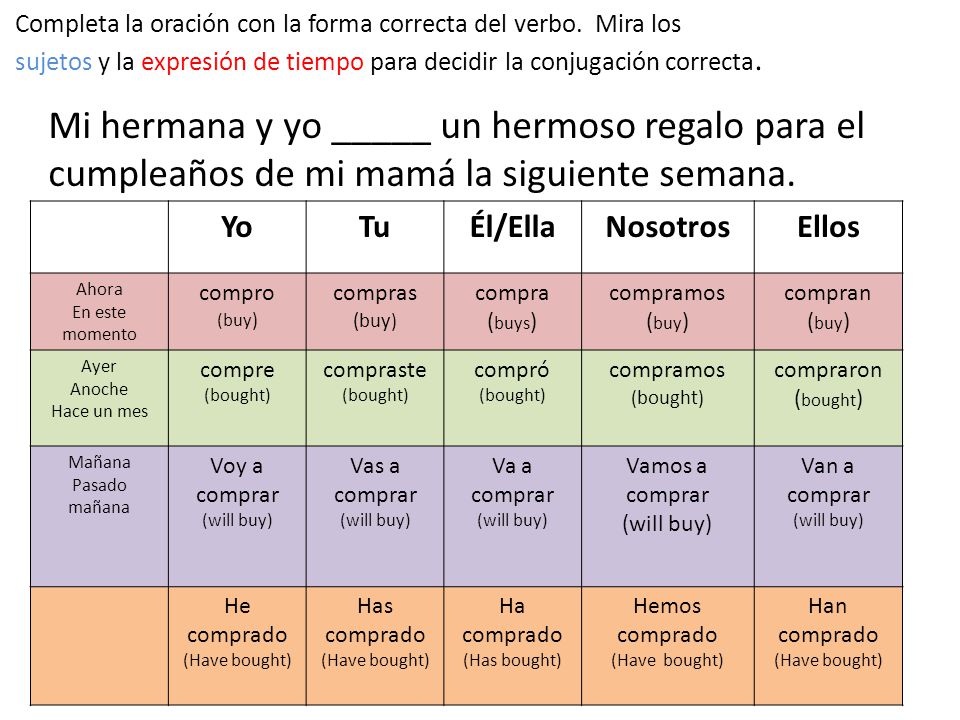 Completa la oración con la forma correcta del verbo. Mira los