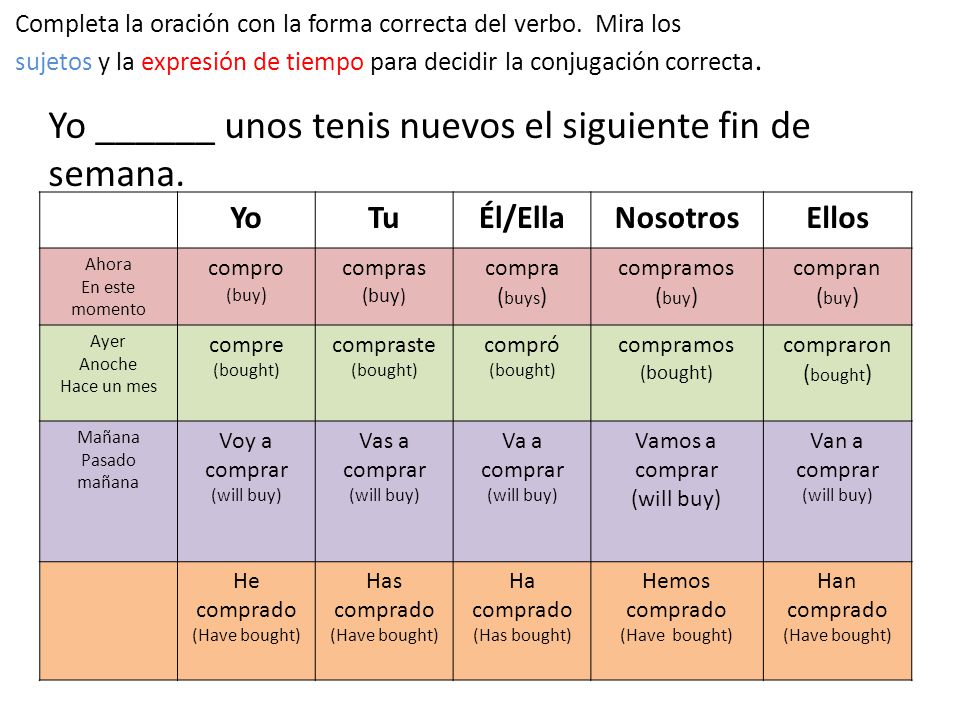 Yo ______ unos tenis nuevos el siguiente fin de semana.