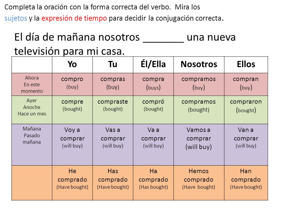 El día de mañana nosotros _______ una nueva televisión para mi casa.