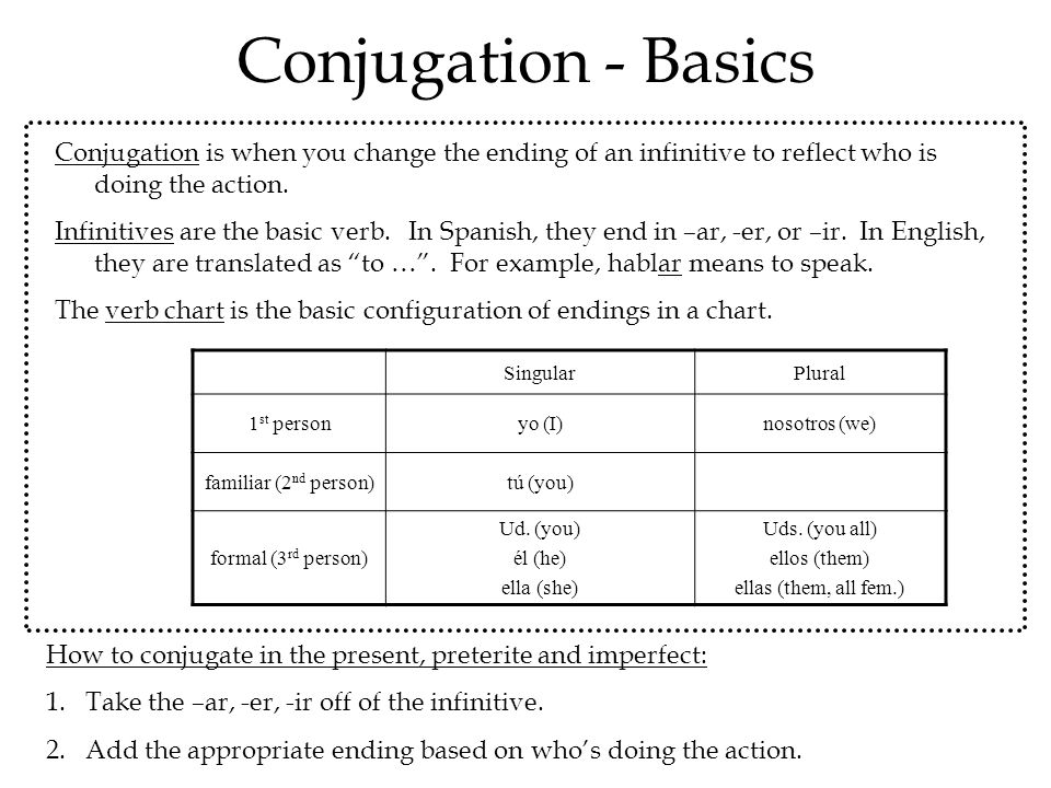 Presentación del tema: "Conjugation - Basics Conjugation is when you c...
