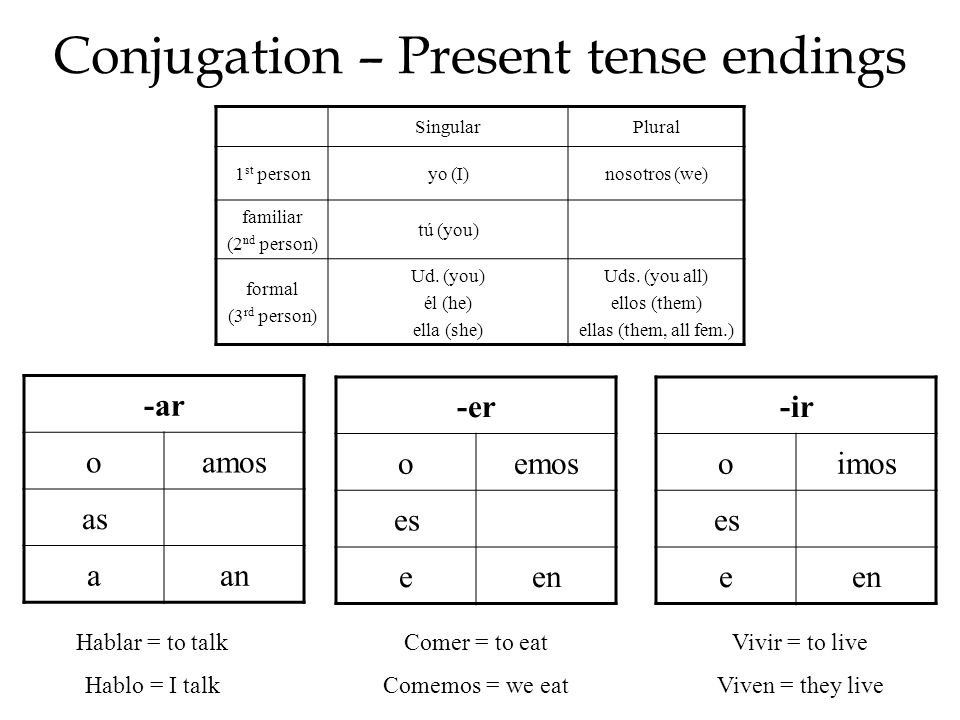 Conjugation - Present tense endings.