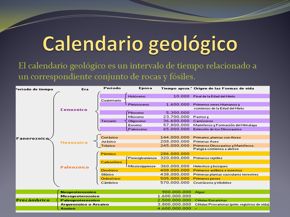 Calendario geológico El calendario geológico es un intervalo de tiempo relacionado a un correspondiente conjunto de rocas y fósiles.