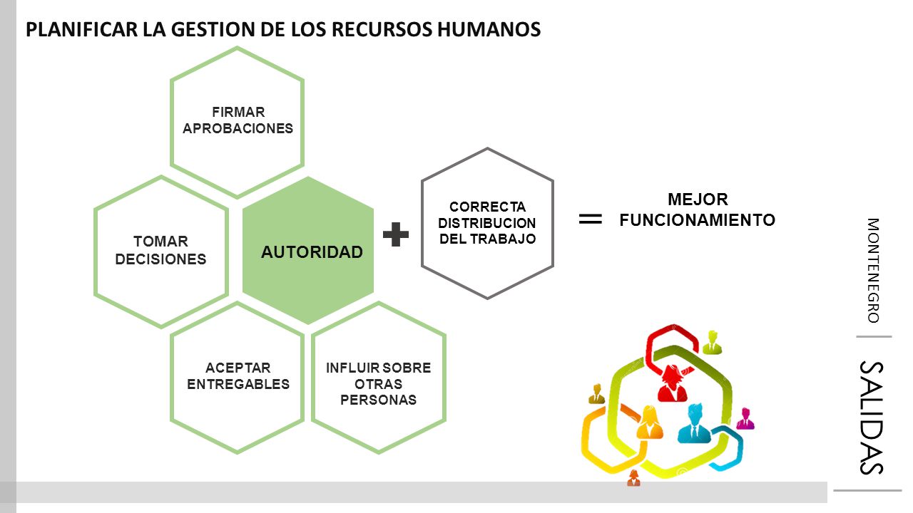 CORRECTA DISTRIBUCION DEL TRABAJO INFLUIR SOBRE OTRAS PERSONAS