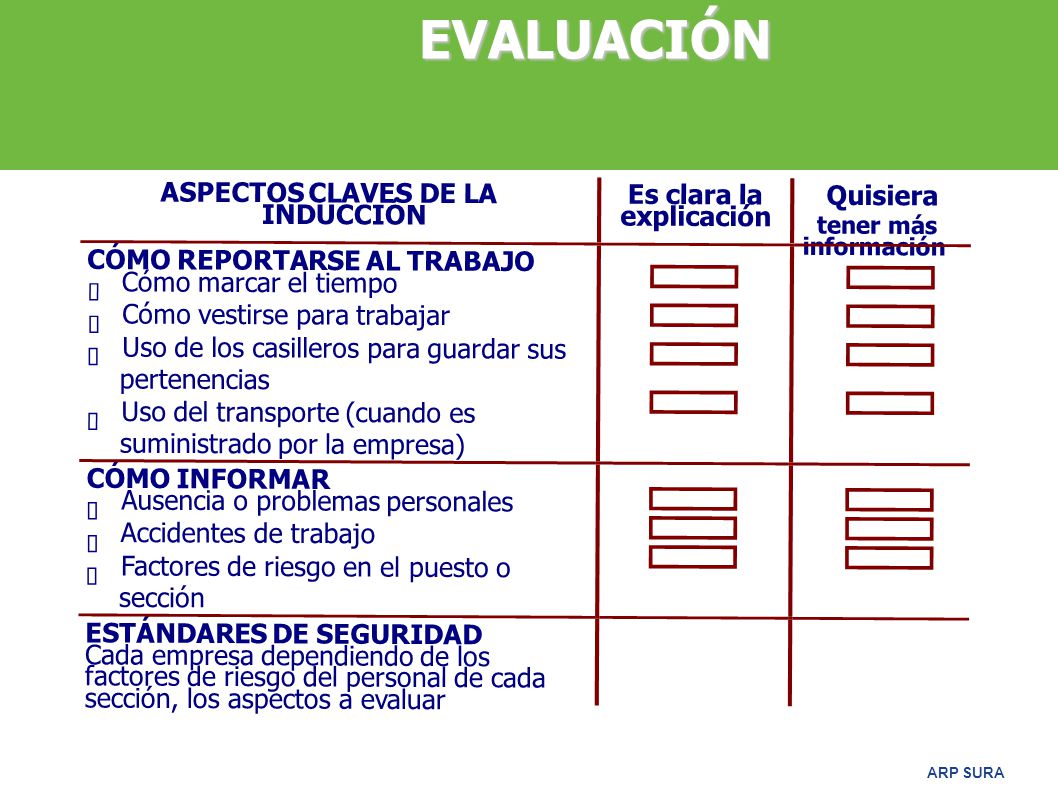 EVALUACIÓN ASPECTOS CLAVES DE LA Es clara la Quisiera INDUCCIÓN