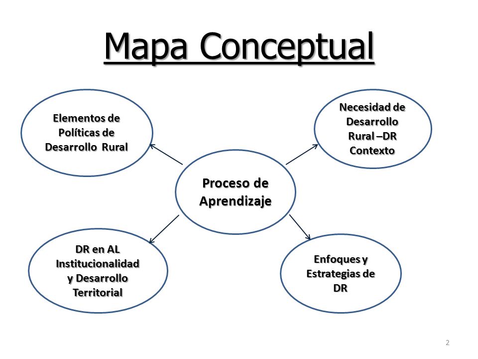 Globalizacion En America Latina Mapa Conceptual Sandguttchinsineucar S Diary