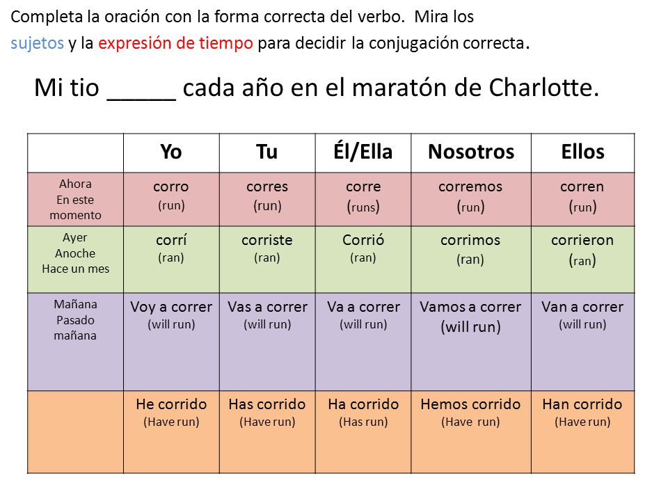 Mi tio _____ cada año en el maratón de Charlotte.