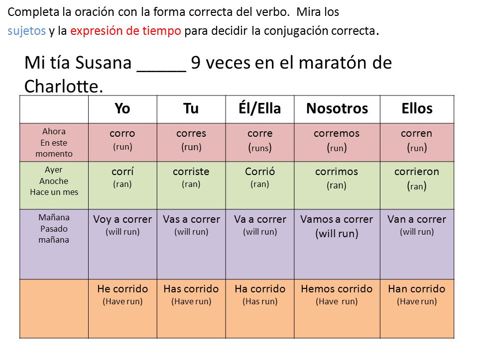 Mi tía Susana _____ 9 veces en el maratón de Charlotte.