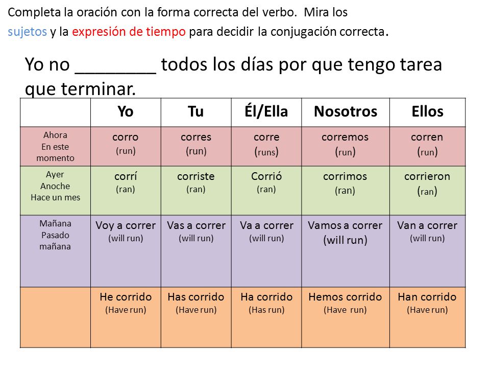Yo no ________ todos los días por que tengo tarea que terminar.