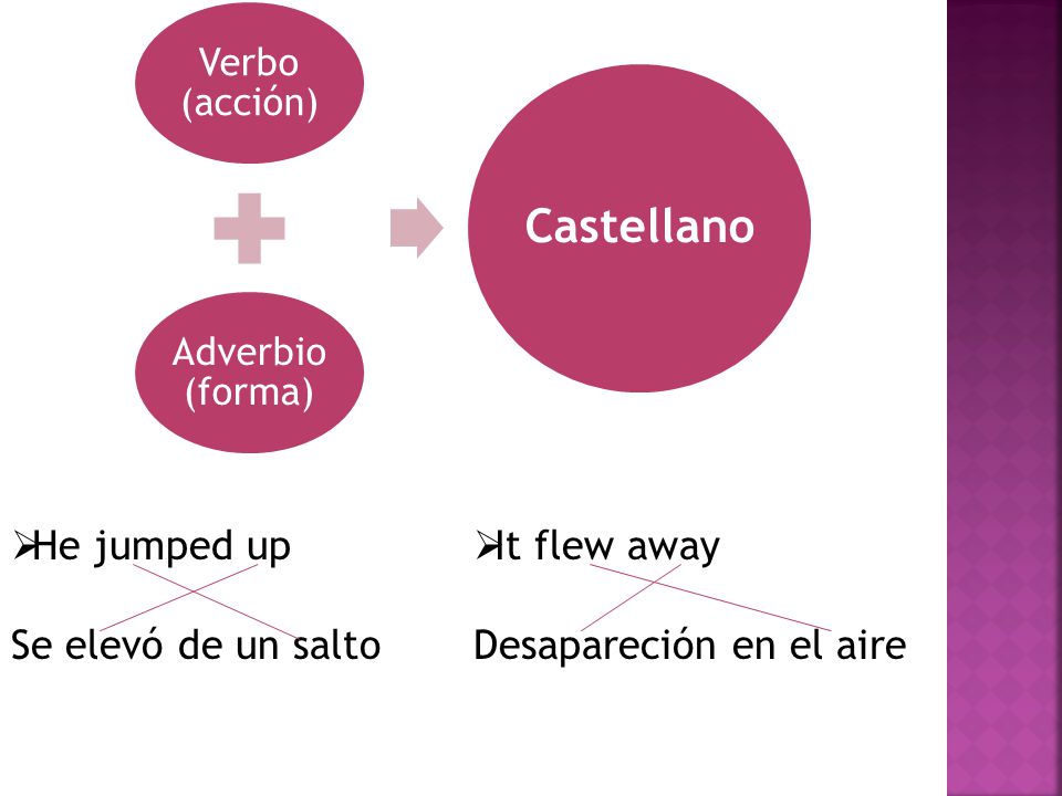 Castellano He jumped up It flew away Se elevó de un salto