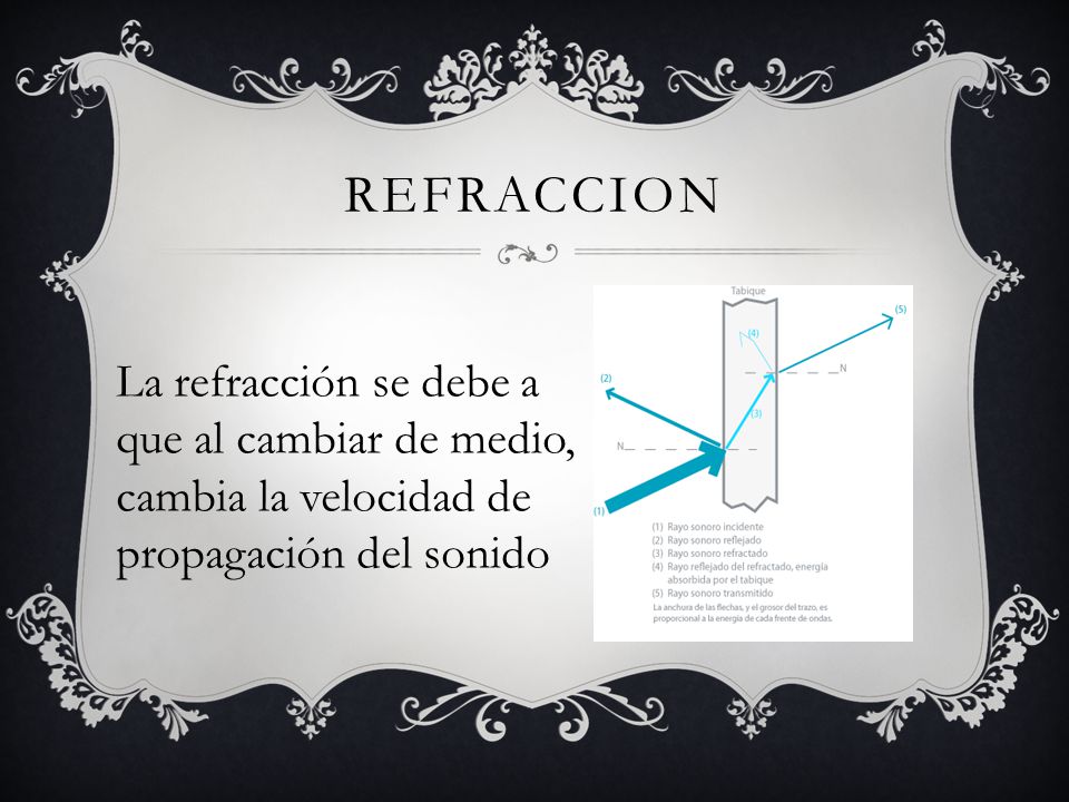 REFRACCION La refracción se debe a que al cambiar de medio, cambia la velocidad de propagación del sonido.