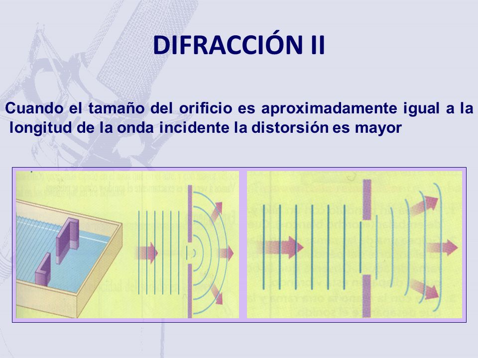 DIFRACCIÓN II Cuando el tamaño del orificio es aproximadamente igual a la longitud de la onda incidente la distorsión es mayor.