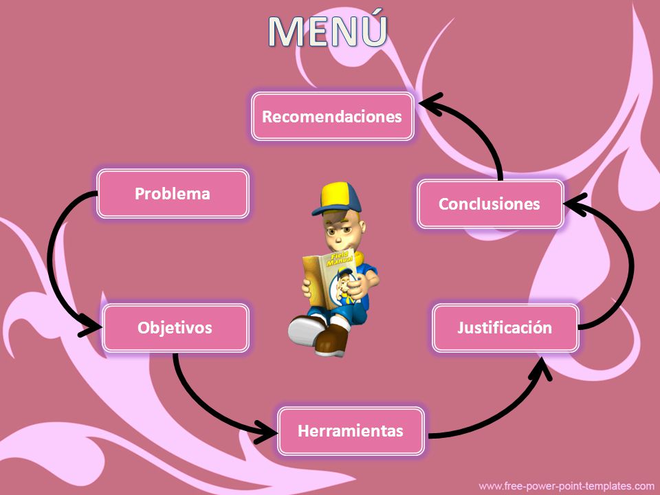 MENÚ Recomendaciones Problema Conclusiones Objetivos Justificación