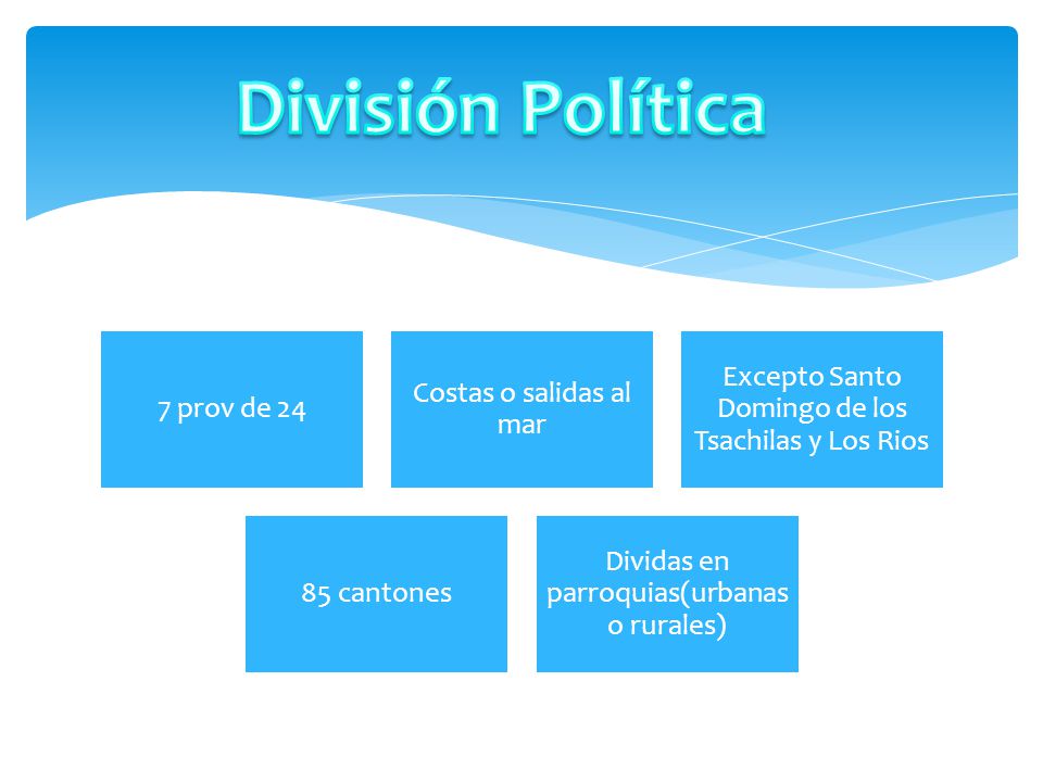 División Política Excepto Santo Domingo de los Tsachilas y Los Rios