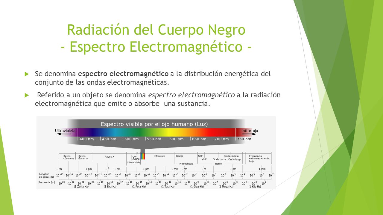 Radiación del Cuerpo Negro - Espectro Electromagnético -