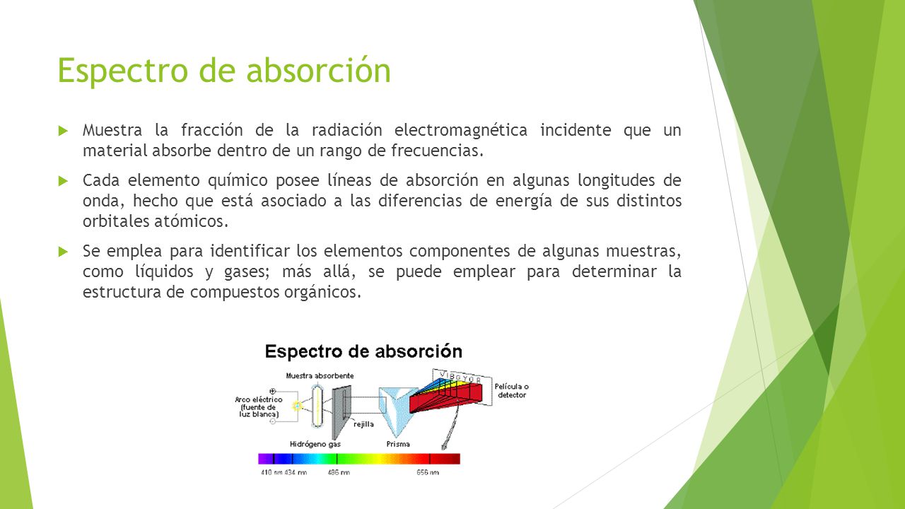 Espectro de absorción Muestra la fracción de la radiación electromagnética incidente que un material absorbe dentro de un rango de frecuencias.