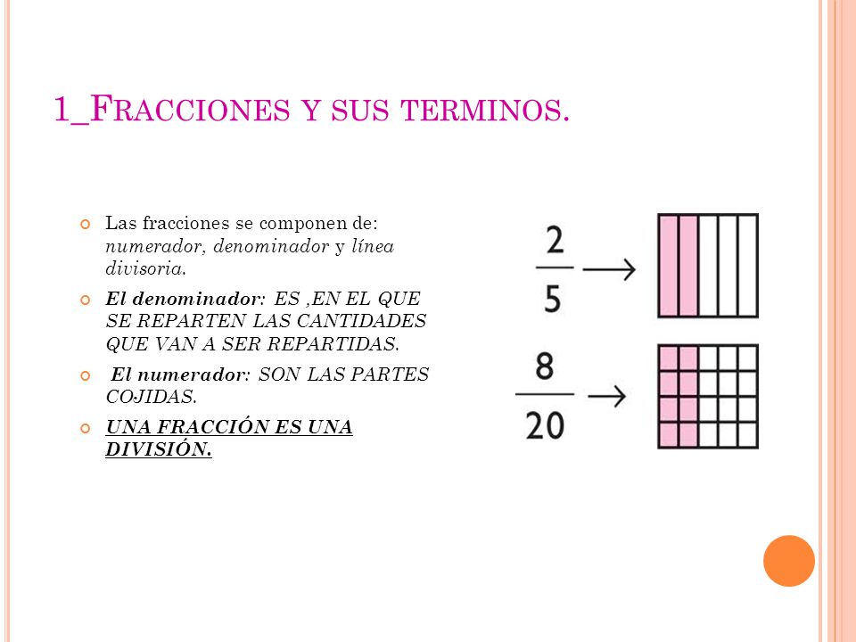 1_Fracciones y sus terminos.