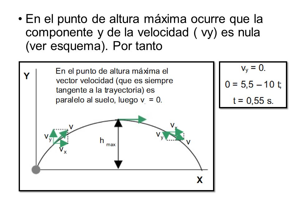En el punto de altura máxima ocurre que la componente y de la velocidad ( vy) es nula (ver esquema).