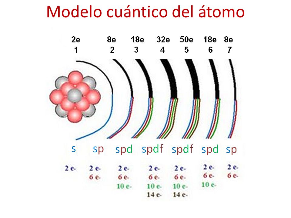Modelo cuántico del átomo - ppt descargar