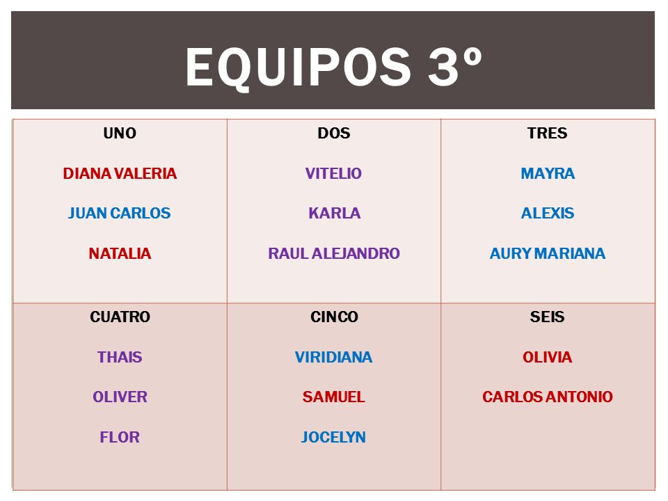 Equipos 3º UNO DIANA VALERIA JUAN CARLOS NATALIA DOS VITELIO KARLA