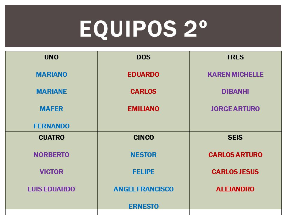 Equipos 2º UNO MARIANO MARIANE MAFER FERNANDO DOS EDUARDO CARLOS