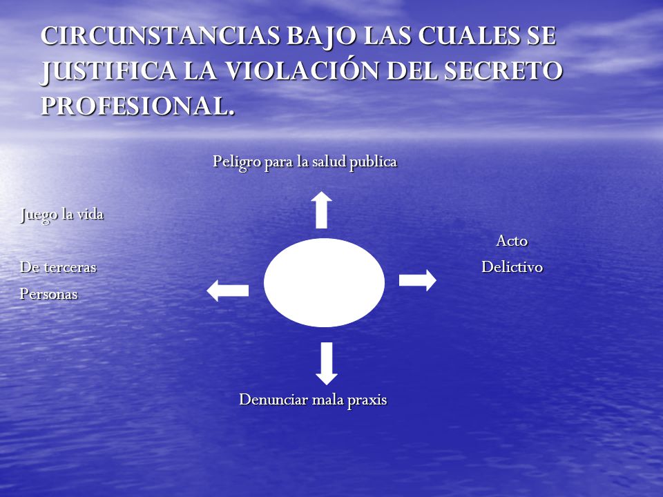CIRCUNSTANCIAS BAJO LAS CUALES SE JUSTIFICA LA VIOLACIÓN DEL SECRETO PROFESIONAL.
