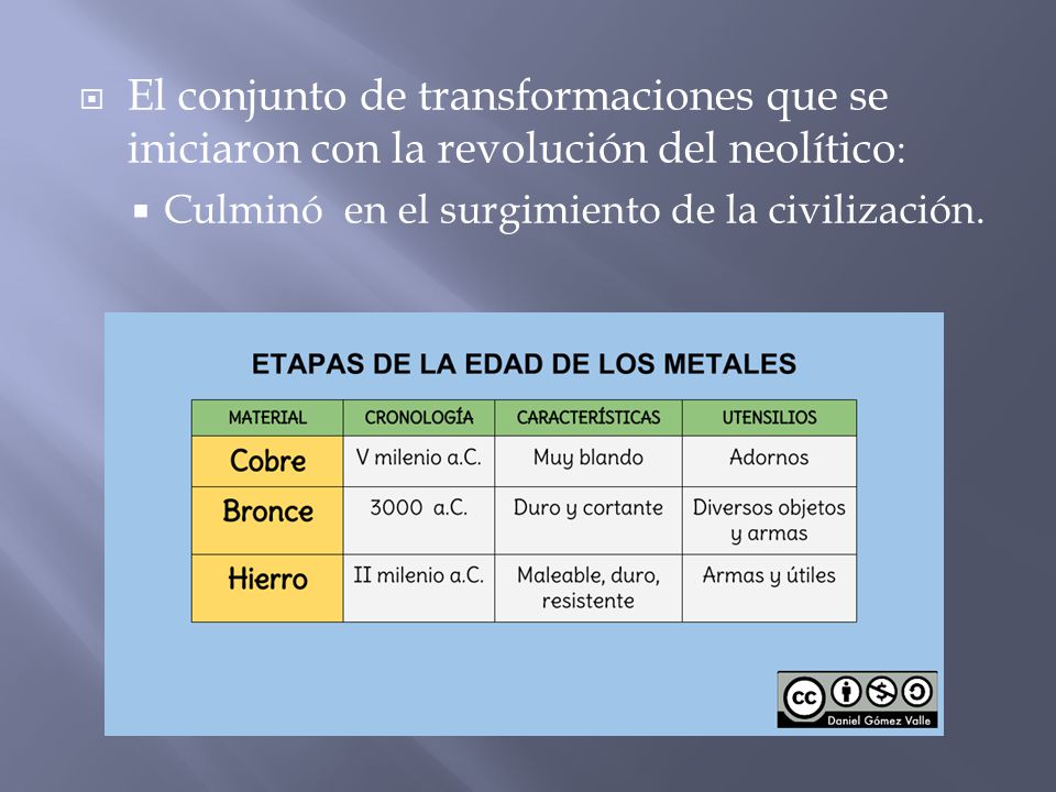 El conjunto de transformaciones que se iniciaron con la revolución del neolítico: