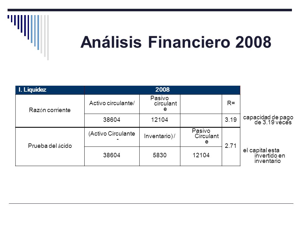 Análisis Financiero 2008 I. Liquidez 2008 Razón corriente
