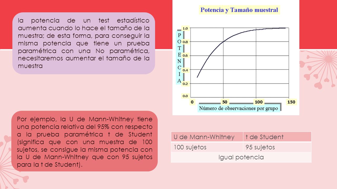 la potencia de un test estadístico aumenta cuando lo hace el tamaño de la muestra; de esta forma, para conseguir la misma potencia que tiene un prueba paramétrica con una No paramétrica, necesitaremos aumentar el tamaño de la muestra