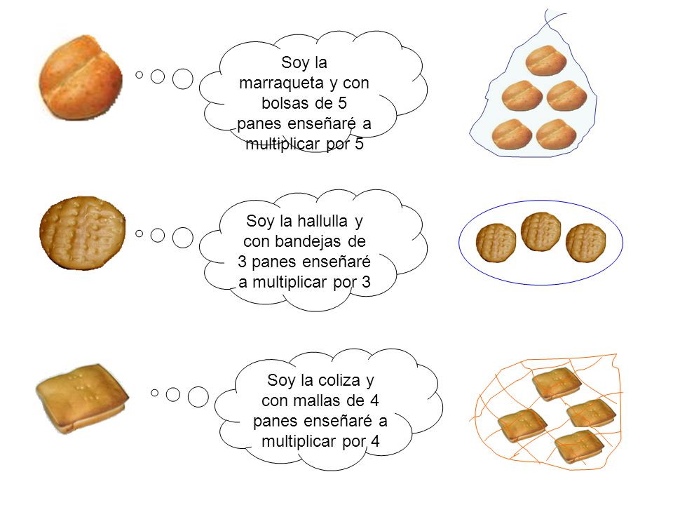 Soy la marraqueta y con bolsas de 5 panes enseñaré a multiplicar por 5