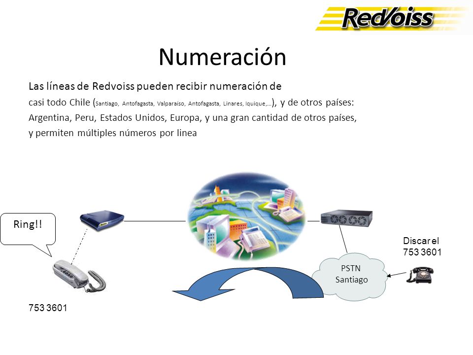 Numeración Las líneas de Redvoiss pueden recibir numeración de Ring!!