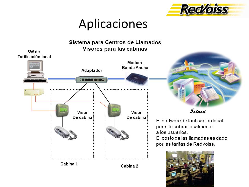 Sistema para Centros de Llamados Visores para las cabinas