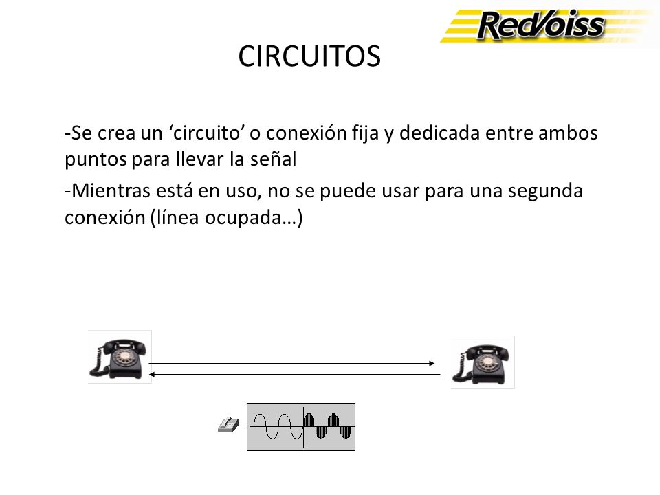 CIRCUITOS -Se crea un ‘circuito’ o conexión fija y dedicada entre ambos puntos para llevar la señal.